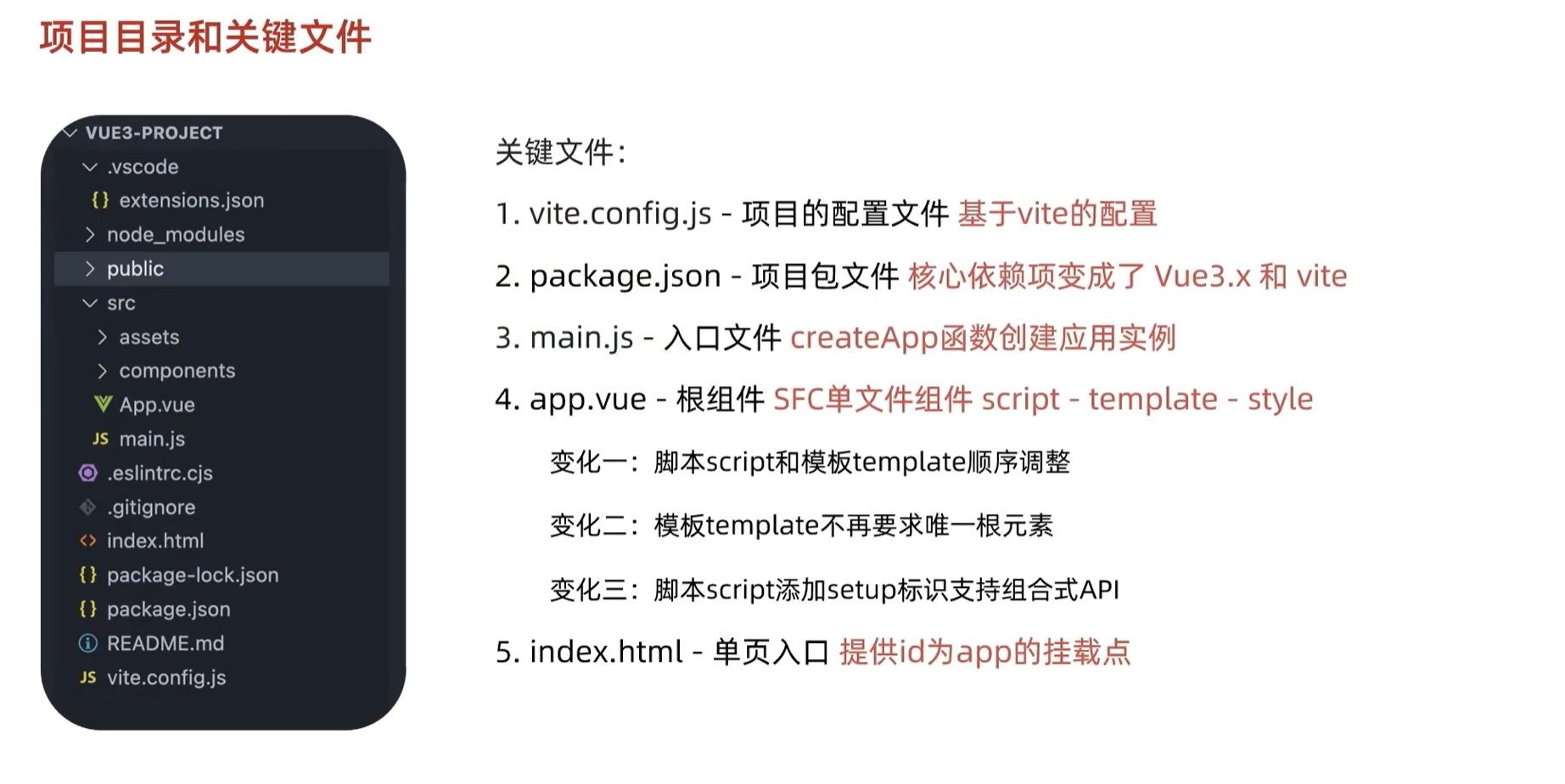Vue3 学习文档 | information house